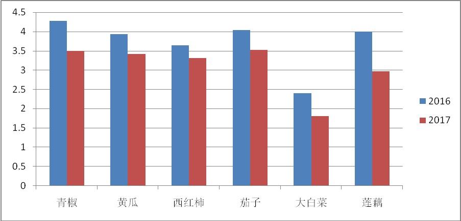必赢(中国)官方网站