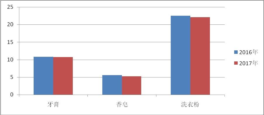 必赢(中国)官方网站