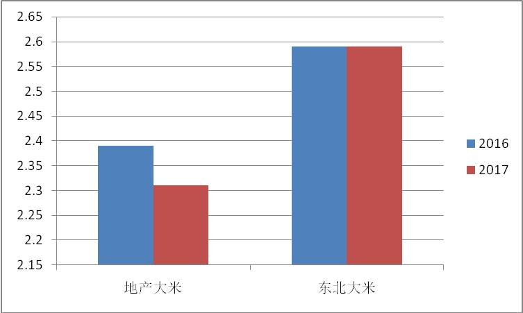 必赢(中国)官方网站