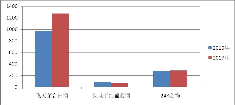 必赢(中国)官方网站