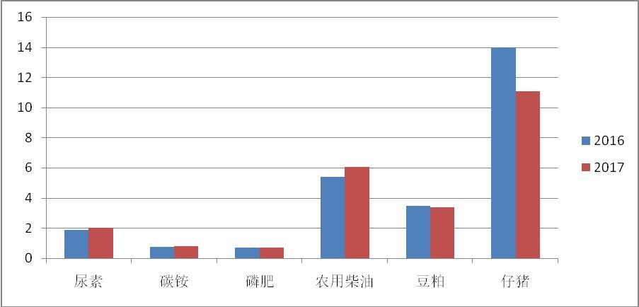 必赢(中国)官方网站