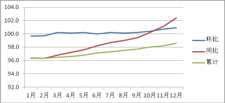 必赢(中国)官方网站
