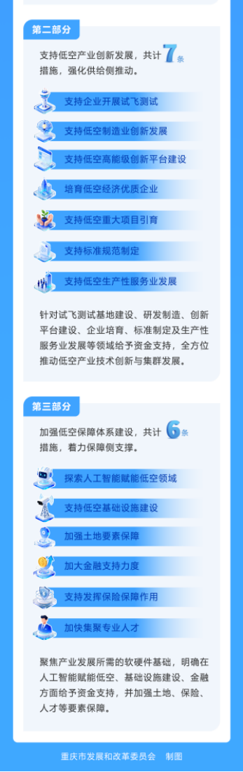 11.27《重庆市推动低空经济高质量发展若干政策措施》政策解读新闻流程5834.png 必赢(中国)官方网站